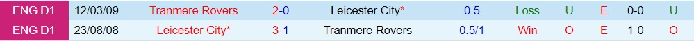 Nhận định Tranmere vs Leicester 1h45 ngày 308 (Cúp Liên đoàn Anh 202324) 3