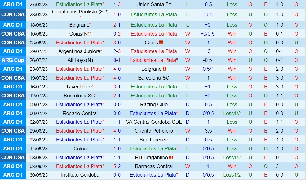 Nhận định Estudiantes vs Corinthians 7h30 ngày 308 (Copa Sudamericana 2023) 1 Nhận định Estudiantes vs Corinthians 7h30 ngày 308 (Copa Sudamericana 2023) 1
