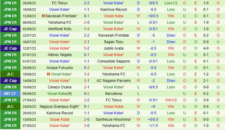 Nhận định Roasso Kumamoto vs Vissel Kobe 17h00 ngày 308 Cúp Nhật Hoàng 2023 3