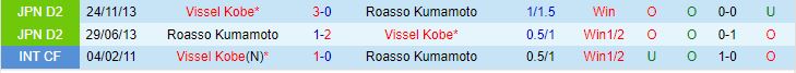 Nhận định Roasso Kumamoto vs Vissel Kobe 17h00 ngày 308 Cúp Nhật Hoàng 2023 1