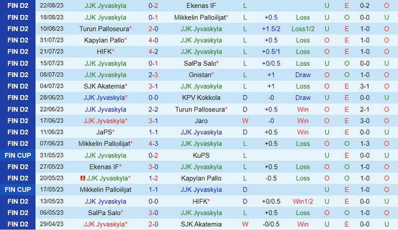 Nhận định JJK Jyvaskyla vs JaPS 22h30 ngày 298 (Hạng 2 Phần Lan 202324) 2 Nhận định JJK Jyvaskyla vs JaPS 22h30 ngày 298 (Hạng 2 Phần Lan 202324) 2