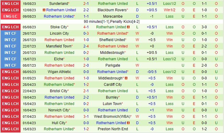 Nhận định Stoke vs Rotherham 01h45 ngày 308 (Cúp liên đoàn Anh 2023) 3 Nhận định Stoke vs Rotherham 01h45 ngày 308 (Cúp liên đoàn Anh 2023) 3
