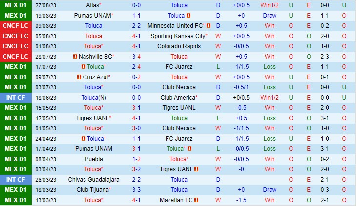 Nhận định Toluca vs Monterrey 8h00 ngày 3108 VĐ Mexico 2023 2