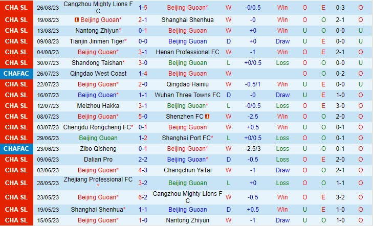 Nhận định Beijing Guoan vs Shandong Taishan 18h35 ngày 3108 (Cúp QG Trung Quốc 2023) 2 Nhận định Beijing Guoan vs Shandong Taishan 18h35 ngày 3108 (Cúp QG Trung Quốc 2023) 2