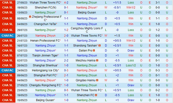 Nhận định Nantong Zhiyun vs Qingdao Hainiu 18h35 ngày 3108 (Cúp QG Trung Quốc 2023) 2 Nhận định Nantong Zhiyun vs Qingdao Hainiu 18h35 ngày 3108 (Cúp QG Trung Quốc 2023) 2