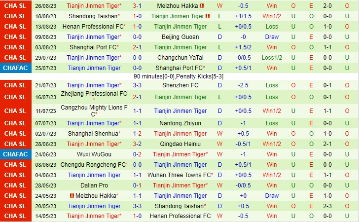 Nhận định Dalian Pro vs Tianjin Jinmen Tiger 17h30 ngày 3008 Cúp QG Trung Quốc 2023 3