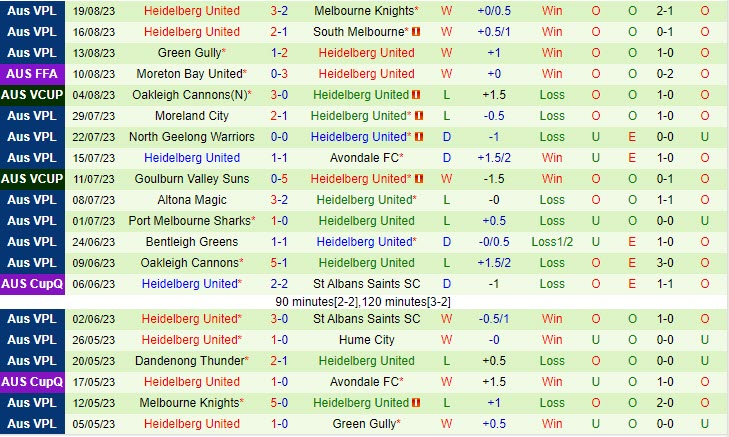 Nhận định Mt Druitt Town Rangers vs Heidelberg 16h30 ngày 3008 Cúp QG Australia 2023 2