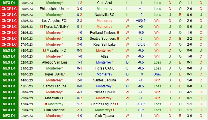 Nhận định Toluca vs Monterrey 8h00 ngày 3108 VĐ Mexico 2023 3