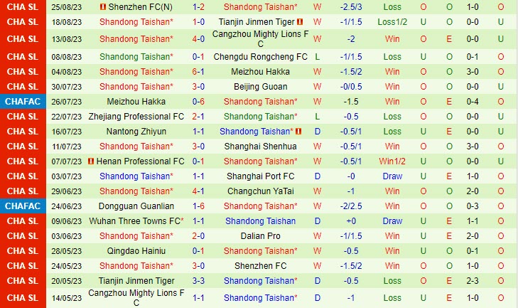 Nhận định Beijing Guoan vs Shandong Taishan 18h35 ngày 3108 (Cúp QG Trung Quốc 2023) 3 Nhận định Beijing Guoan vs Shandong Taishan 18h35 ngày 3108 (Cúp QG Trung Quốc 2023) 3