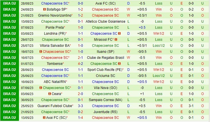 Nhận định Juventude vs Chapecoense 7h30 ngày 0109 (Hạng 2 Brazil 2023) 3 Nhận định Juventude vs Chapecoense 7h30 ngày 0109 (Hạng 2 Brazil 2023) 3