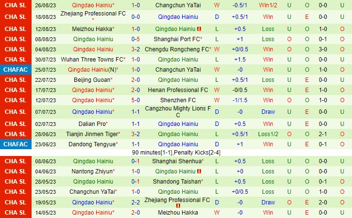 Nhận định Nantong Zhiyun vs Qingdao Hainiu 18h35 ngày 3108 (Cúp QG Trung Quốc 2023) 3 Nhận định Nantong Zhiyun vs Qingdao Hainiu 18h35 ngày 3108 (Cúp QG Trung Quốc 2023) 3
