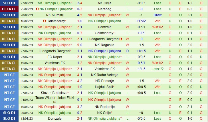 Nhận định Qarabag vs Olimpija Ljubljana 23h00 ngày 3108 (Europa League 202324) 3