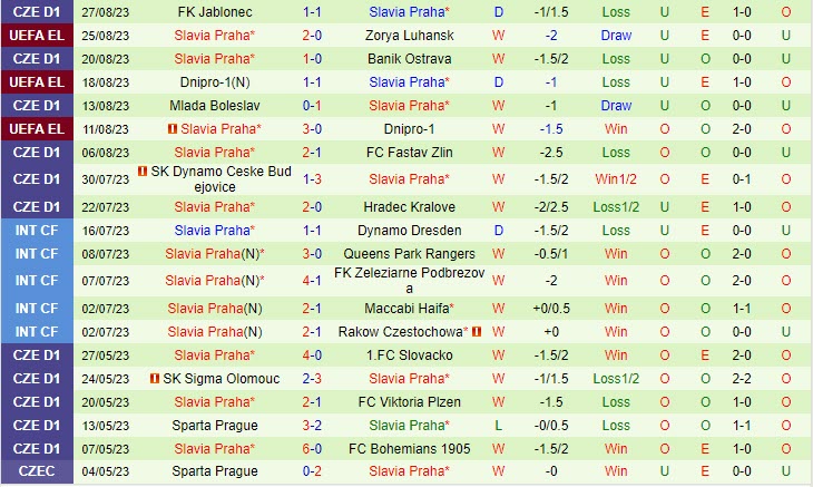 Nhận định Zorya vs Slavia Prague 0h00 ngày 0109 (Europa League 202324) 3
