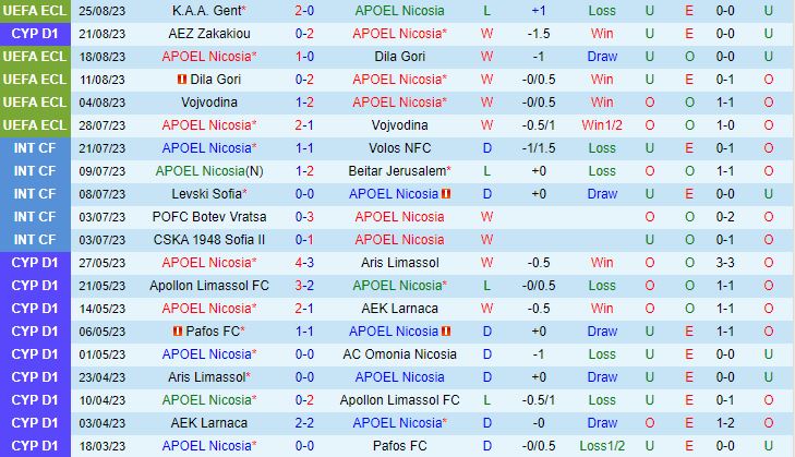 Nhận định APOEL Nicosia vs Gent 0h00 ngày 19 Conference League 202324 2