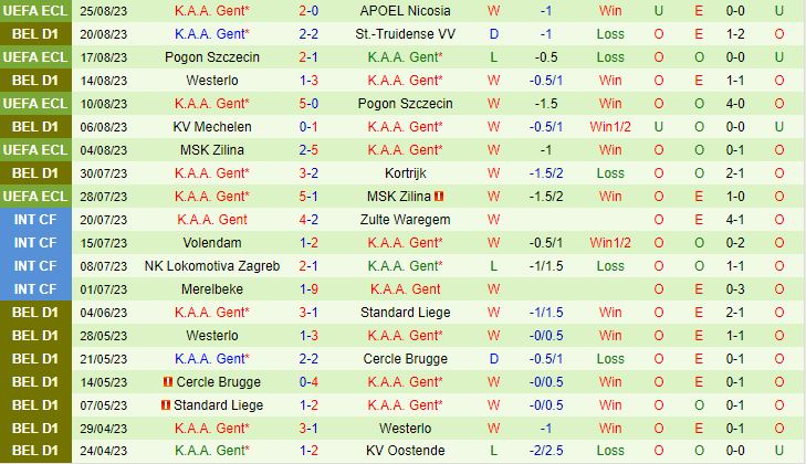 Nhận định APOEL Nicosia vs Gent 0h00 ngày 19 Conference League 202324 3