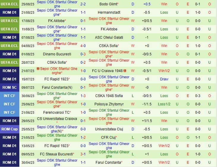 Nhận định Bodo Glimt vs Sepsi 23h00 ngày 318 Conference League 202324 3