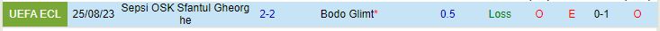 Nhận định Bodo Glimt vs Sepsi 23h00 ngày 318 Conference League 202324 1
