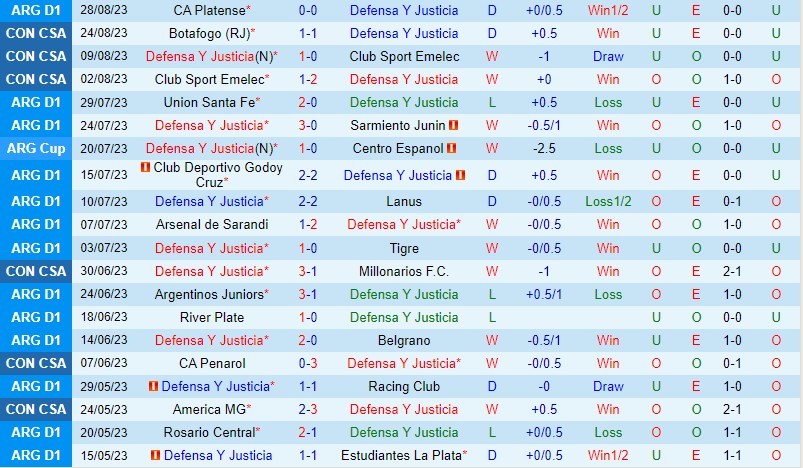 Nhận định Justicia vs Botafogo RJ 5h00 ngày 318 Copa Sudamericana 2 Nhận định Justicia vs Botafogo RJ 5h00 ngày 318 Copa Sudamericana 2