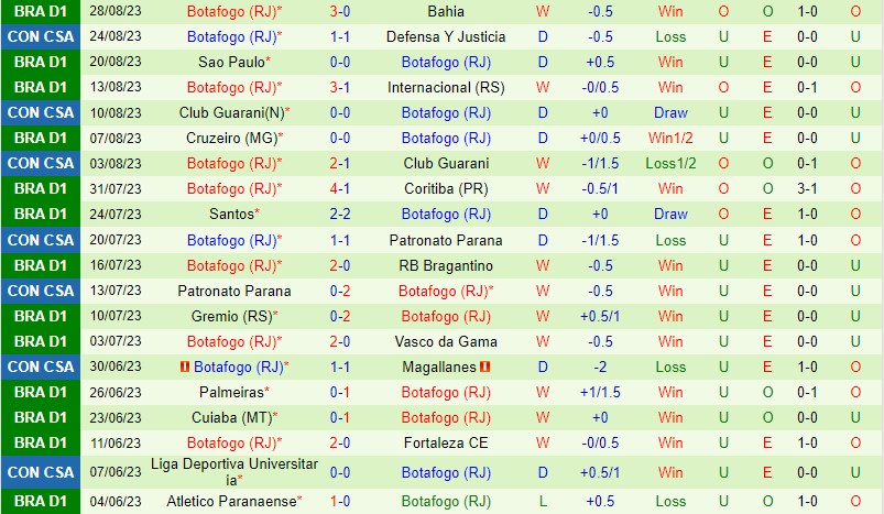 Nhận định Justicia vs Botafogo RJ 5h00 ngày 318 Copa Sudamericana 3 Nhận định Justicia vs Botafogo RJ 5h00 ngày 318 Copa Sudamericana 3