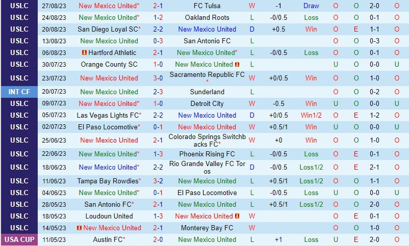 Nhận định Phoenix Rising vs Sacramento Republic 9h30 ngày 318 Hạng Nhất Mỹ 2