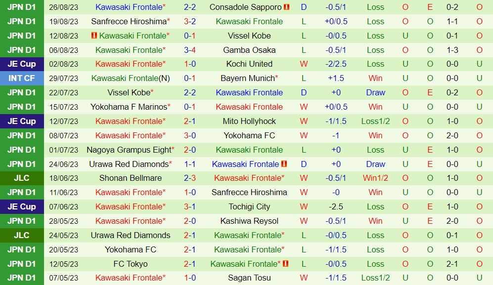 Nhận định Albirex Niigata vs Kawasaki Frontale 17h00 ngày 308 (Cúp Nhật Hoàng 2023) 2 Nhận định Albirex Niigata vs Kawasaki Frontale 17h00 ngày 308 (Cúp Nhật Hoàng 2023) 2