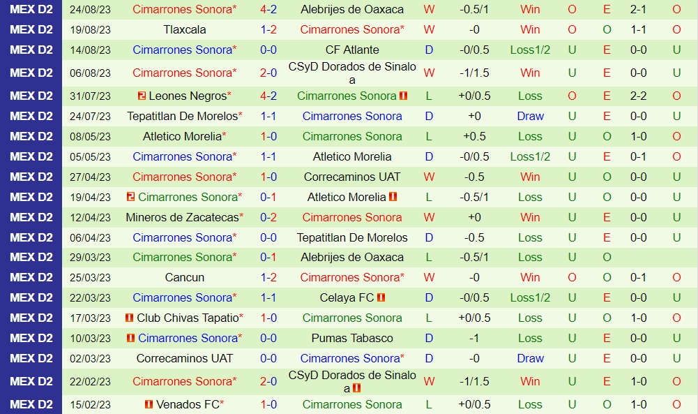 Nhận định Atletico La Paz vs Cimarrones 10h05 ngày 318 (Hạng 2 Mexico 202324) 2 Nhận định Atletico La Paz vs Cimarrones 10h05 ngày 318 (Hạng 2 Mexico 202324) 2