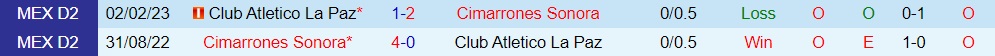 Nhận định Atletico La Paz vs Cimarrones 10h05 ngày 318 (Hạng 2 Mexico 202324) 3 Nhận định Atletico La Paz vs Cimarrones 10h05 ngày 318 (Hạng 2 Mexico 202324) 3