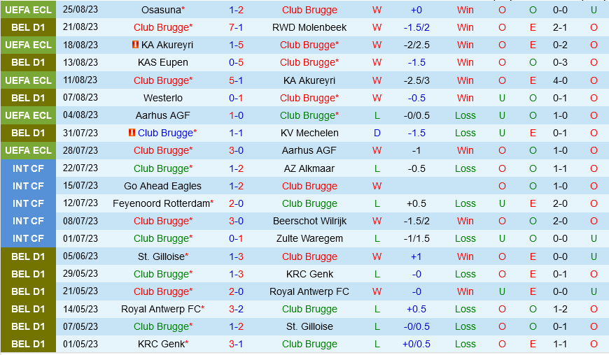 Club Brugge vs Osasuna