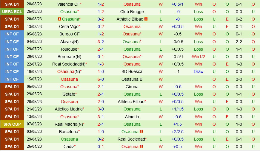 Club Brugge vs Osasuna