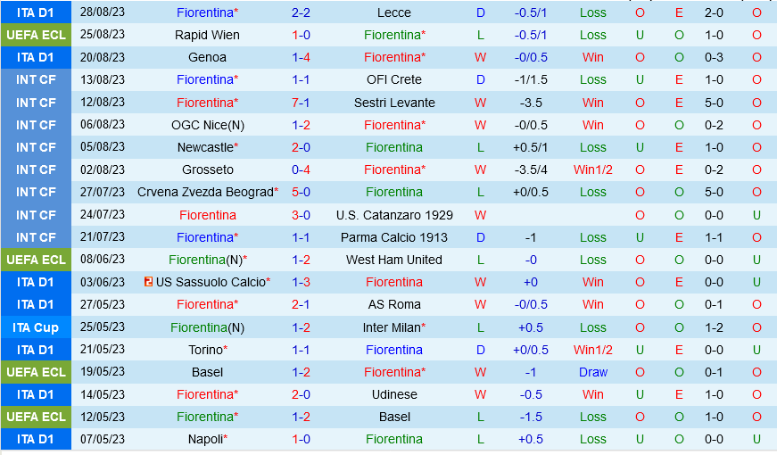 Fiorentina vs Rapid Wien