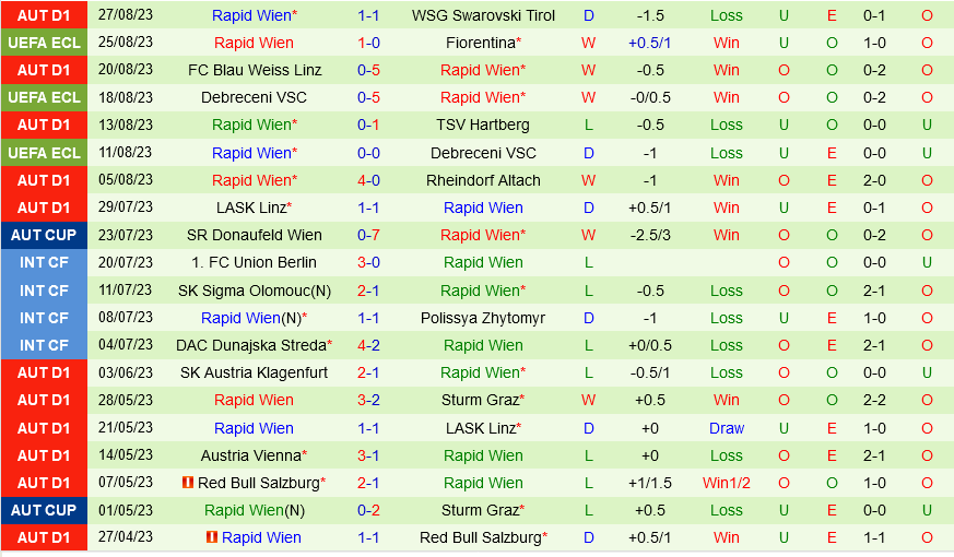 Fiorentina vs Rapid Wien