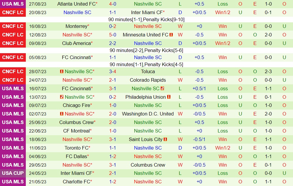 Nhận định - dự đoán Inter Miami vs Nashville 6h30 ngày 318 (Nhà Nghề Mỹ 2023) 2 Nhận định - dự đoán Inter Miami vs Nashville 6h30 ngày 318 (Nhà Nghề Mỹ 2023) 2