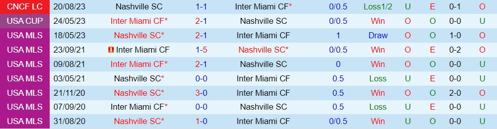 Nhận định - dự đoán Inter Miami vs Nashville 6h30 ngày 318 (Nhà Nghề Mỹ 2023) 3 Nhận định - dự đoán Inter Miami vs Nashville 6h30 ngày 318 (Nhà Nghề Mỹ 2023) 3