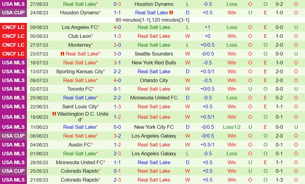 Nhận định Portland Timbers vs Real Salt Lake 9h30 ngày 318 (Nhà Nghề Mỹ 2023) 2