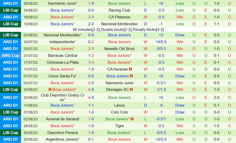 Nhận định Racing Club vs Boca Juniors 7h30 ngày 318 (Copa Libertadores 2023) 2 Nhận định Racing Club vs Boca Juniors 7h30 ngày 318 (Copa Libertadores 2023) 2