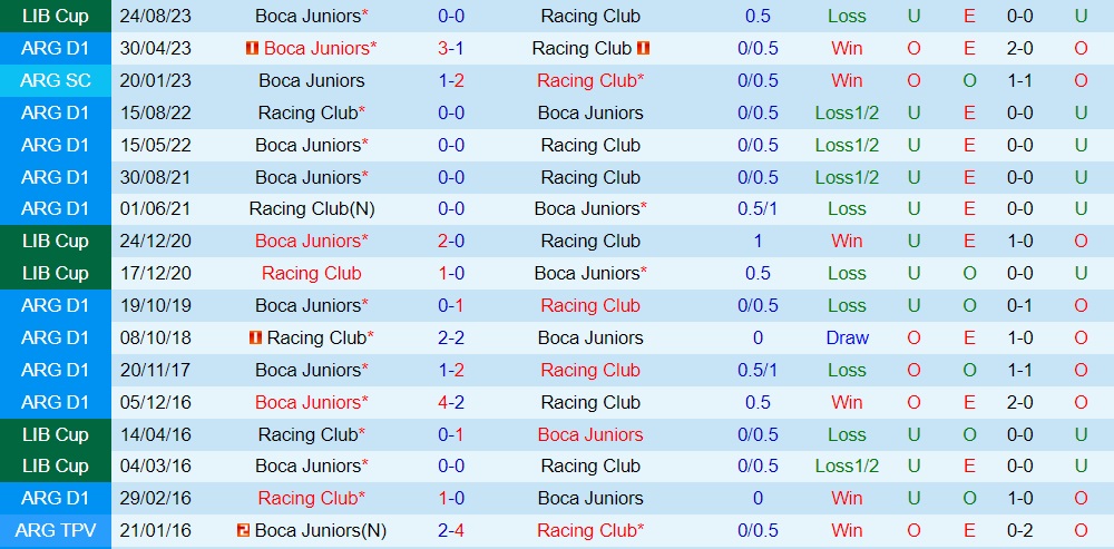 Nhận định Racing Club vs Boca Juniors 7h30 ngày 318 (Copa Libertadores 2023) 3 Nhận định Racing Club vs Boca Juniors 7h30 ngày 318 (Copa Libertadores 2023) 3