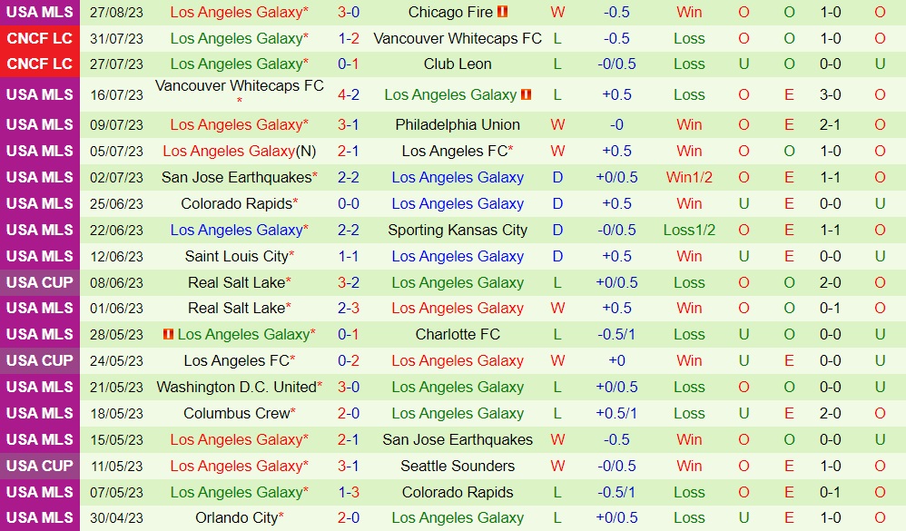 Nhận định San Jose Earthquakes vs LA Galaxy 9h30 ngày 318 (Nhà Nghề Mỹ 2023) 2