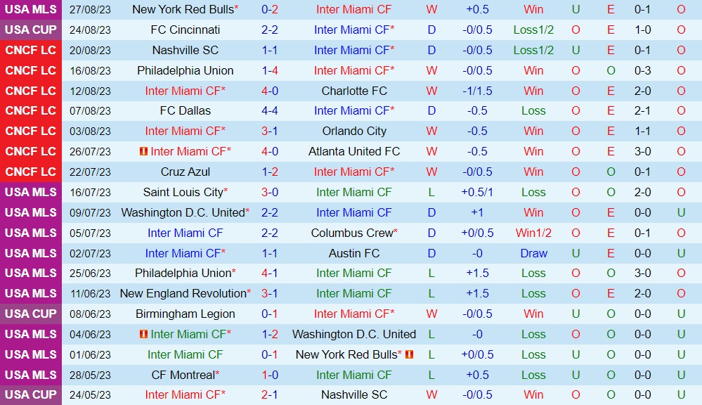 Nhận định - dự đoán Inter Miami vs Nashville 6h30 ngày 318 (Nhà Nghề Mỹ 2023) 1 Nhận định - dự đoán Inter Miami vs Nashville 6h30 ngày 318 (Nhà Nghề Mỹ 2023) 1