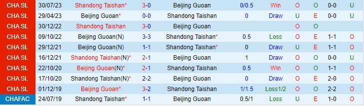 Nhận định Beijing Guoan vs Shandong Taishan 18h35 ngày 3108 (Cúp QG Trung Quốc 2023) 1 Nhận định Beijing Guoan vs Shandong Taishan 18h35 ngày 3108 (Cúp QG Trung Quốc 2023) 1