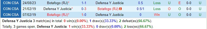 Nhận định Justicia vs Botafogo RJ 5h00 ngày 318 Copa Sudamericana 1 Nhận định Justicia vs Botafogo RJ 5h00 ngày 318 Copa Sudamericana 1
