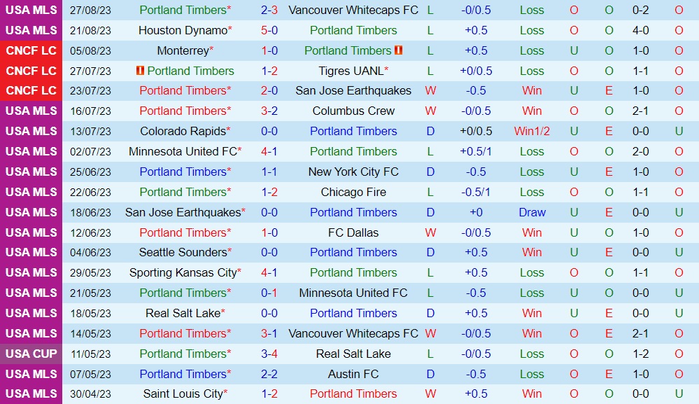 Nhận định Portland Timbers vs Real Salt Lake 9h30 ngày 318 (Nhà Nghề Mỹ 2023) 1