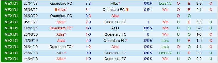Nhận định Queretaro vs Atlas 8h06 ngày 3108 VĐ Mexico 2023 1