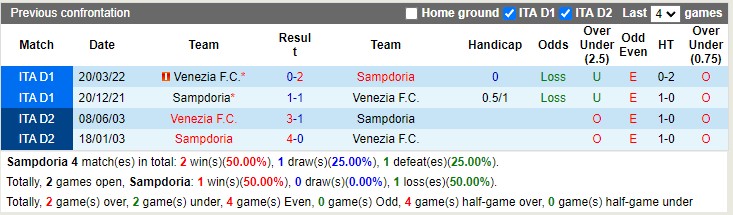 Nhận định Sampdoria vs Venezia 01h30 ngày 318 (Hạng 2 Ý 2023) 1