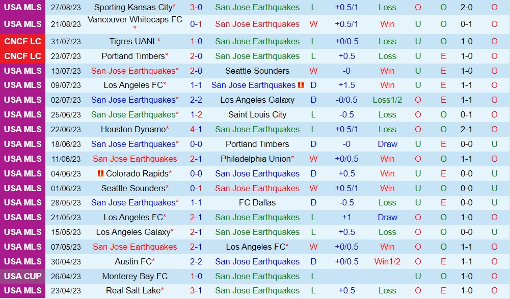 Nhận định San Jose Earthquakes vs LA Galaxy 9h30 ngày 318 (Nhà Nghề Mỹ 2023) 1
