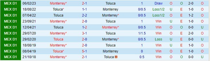 Nhận định Toluca vs Monterrey 8h00 ngày 3108 VĐ Mexico 2023 1 Nhận định Toluca vs Monterrey 8h00 ngày 3108 VĐ Mexico 2023 1
