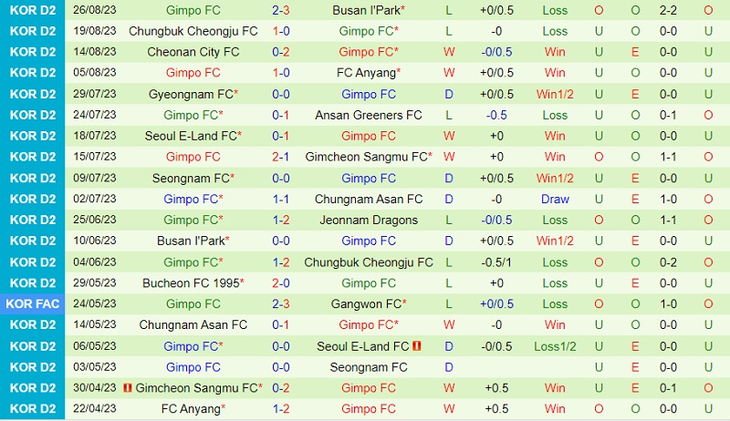 Nhận định Seongnam vs Gimpo 17h30 ngày 308 (Hạng 2 Hàn Quốc 202324) 3 Nhận định Seongnam vs Gimpo 17h30 ngày 308 (Hạng 2 Hàn Quốc 202324) 3