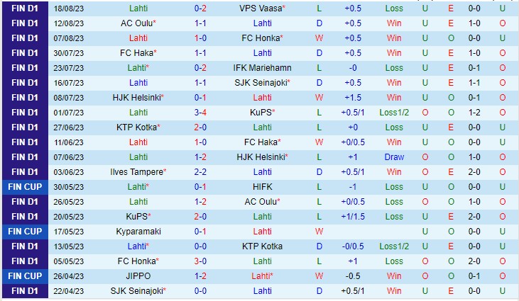 Nhận định Lahti vs Inter Turku 22h00 ngày 308 (VĐQG Phần Lan 2023) 2