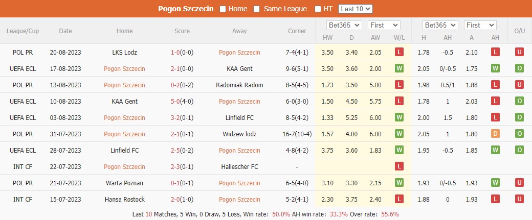 Nhận định Pogon Szczecin vs Slask Wroclaw 23h30 ngày 308 (VĐQG Ba Lan 2023) 2