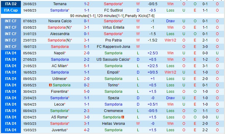 Nhận định Sampdoria vs Venezia 01h30 ngày 318 (Hạng 2 Ý 2023) 2