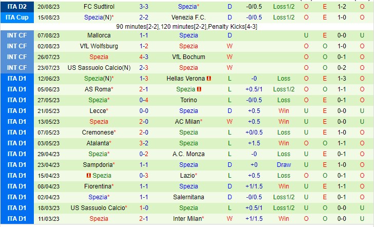Nhận định Catanzaro vs Spezia 01h30 ngày 318 (Hạng 2 Ý 2023) 2 Nhận định Catanzaro vs Spezia 01h30 ngày 318 (Hạng 2 Ý 2023) 2